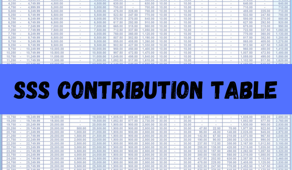 SSS Contribution Table